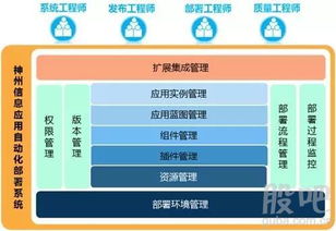 神州信息軟件自動部署與發(fā)布小精靈SmartCD 賦能企業(yè)軟件高效交付