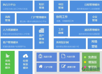 開發集團小型正版OA辦公軟件系統的收費標準解析