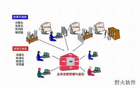 攜手野火軟件工作室，打造適配廣東企業的ERP/MES管理軟件